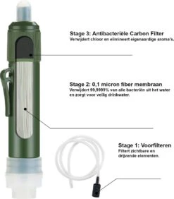 Merkloos Fllterwell Waterfilter - Survival - Zuiver & Schoon Drinkwater - Lichtgewicht - Water Filter - Outdoor - Hiking & Wandelen -Drinken Goedkope Winkel 1052x1200