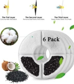 Drinkfontein Filters 6 Stuks - Navulling Kattenfontein - Water Filter - Drinkfilters - Filter Waterreservoir - Waterfilter Drinkfontein -Drinken Goedkope Winkel 1066x1200