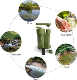 Luxe Water Filter Straw Incl. Waterzak - Complete Set - Waterfilter - Waterfles - Waterzuiveraar - Outdoor Life - Survival - BPA-vrij - Filtert 5000LL -Drinken Goedkope Winkel 1155x1200 1