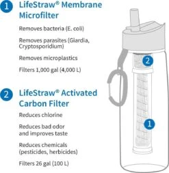 LifeStraw® Drinkfles Met Waterfilter Go 2-stage Filtration - Licht Blauw -Drinken Goedkope Winkel 1170x1200 1