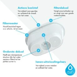 DAFI Filterpatronen 12 Stuks, Geschikt Voor Brita Maxtra, Brita Maxtra+ Waterfilterkannen, Geproduceerd In Europa, Waterfilterpatroon 12 Pack 14 DAFI Filterpatronen 12 Stuks, Geschikt Voor Brita Maxtra, Brita Maxtra+ Waterfilterkannen, Geproduceerd In Europa, Waterfilterpatroon 12 Pack -Drinken Goedkope Winkel 1196x1200 1