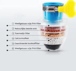 VINESS Waterfilter - Kraanfilter - Drinkwaterfilter - Waterzuivering - Waterbesparend - Duurzaam - Roze 17 VINESS Waterfilter - Kraanfilter - Drinkwaterfilter - Waterzuivering - Waterbesparend - Duurzaam - Roze -Drinken Goedkope Winkel 1200x1126 1