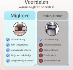Migliore Drinkfles – Luxe Drinkfles Met Rietje – Kinderen En Volwassenen – Waterfles 600 Ml – Water Bottle – Motivatie Waterfles Met Tijdmarkeringen - 750 Ml - Ook In 1 Liter En 2 Liter -Drinken Goedkope Winkel 1200x1148 1