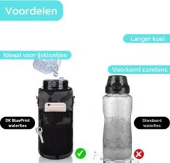 Motivatie Waterfles 2 Liter + Gratis Beschermhoes En Draagband - Waterjug - Bidon 2 Liter - Grote Waterfles - Drinkbeker - Sportfles - Waterfles Met Rietje - Drinkfles Met Rietje - Sportbidon - Fitness Fles - Waterkan - Waterflessen -Drinken Goedkope Winkel 1200x1155 1
