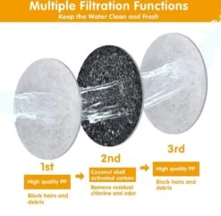 Drinkfontein Filters 6 Stuks - Navulling Kattenfontein - Water Filter - Drinkfilters - Filter Waterreservoir - Waterfilter Drinkfontein -Drinken Goedkope Winkel 1200x1174 2