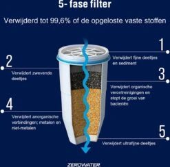 ZeroWater Waterfilter - 4-Pack - Waterkan Vervangingsfilters -Drinken Goedkope Winkel 1200x1184