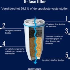 ZeroWater - 1-Pack - Waterfilter - Waterkan Vervangingsfilters -Drinken Goedkope Winkel 1200x1187 8