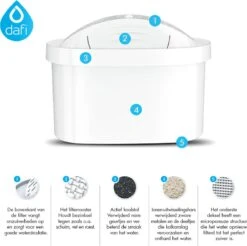 DAFI Filterpatronen 12 Stuks, Geschikt Voor Brita Maxtra, Brita Maxtra+ Waterfilterkannen, Geproduceerd In Europa, Waterfilterpatroon 12 Pack 15 DAFI Filterpatronen 12 Stuks, Geschikt Voor Brita Maxtra, Brita Maxtra+ Waterfilterkannen, Geproduceerd In Europa, Waterfilterpatroon 12 Pack -Drinken Goedkope Winkel 1200x1197 3