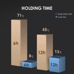 Slimme Thermosfles Met LCD Temperatuur Display - Curver Isolatiefles 0,5 Liter - Dubbelwandige Thermosfles - Thermosbeker - Isoleerfles - Thermoskan - Travel Mug - Bidon Drinkfles - Koffiebeker - Drinkflessen - RVS - Smart Thermos - Metaal -Drinken Goedkope Winkel 1200x1200 380