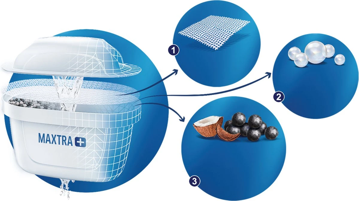 BRITA - Waterfilterpatroon MAXTRA+ 2Pack 4 BRITA - Waterfilterpatroon MAXTRA+ 2Pack - Afbeelding 4