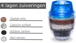 Waterfilter Voor Op De Kraan - 2 Stuks - Zuiver Water - Waterontkalker - Waterzuivering - Kraanfilter - Waterontharder - Blauw -Drinken Goedkope Winkel 1200x685 1