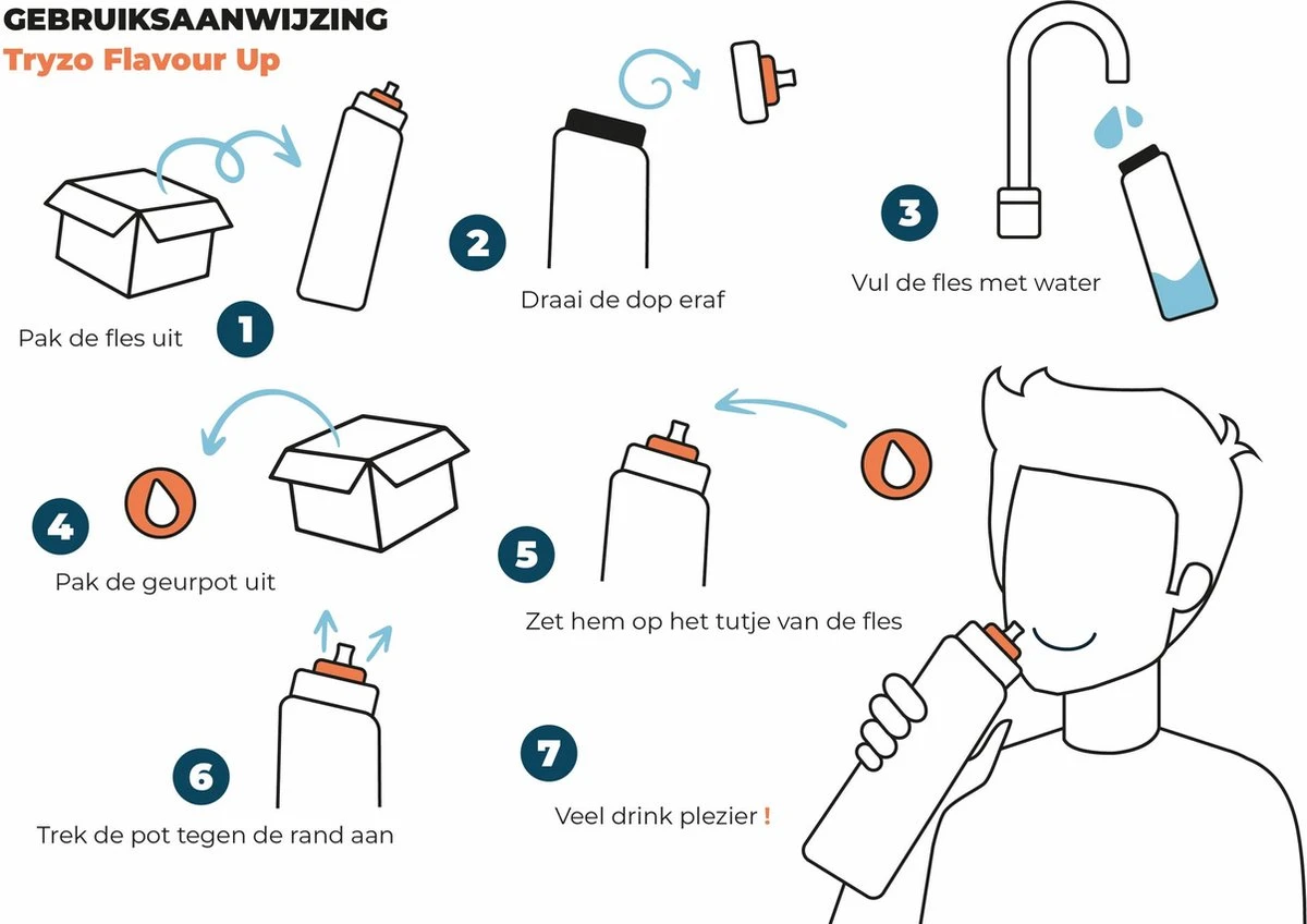 Tryzo-Flavour Up- Pink - Inclusief 2 Pods Cola/Lemon 5 Tryzo-Flavour Up- Pink - Inclusief 2 Pods Cola/Lemon - Afbeelding 5