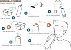 Tryzo- Flavour Up- Blue - Inclusief 2 Pods Cola/Lemon -Drinken Goedkope Winkel 1200x848 3