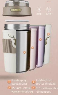 Floraweg Cup - Drinkbeker To GO- Lekvrij Dubbelwandig ,RVS 316, Thermosbeker Koffiebeker- Koffie En Thee - 400ml Zwart 21 Floraweg Cup - Drinkbeker To GO- Lekvrij Dubbelwandig ,RVS 316, Thermosbeker Koffiebeker- Koffie En Thee - 400ml Zwart -Drinken Goedkope Winkel 739x1200 1