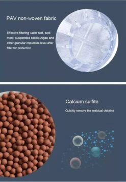 Waterfilter Voor Op De Kraan - 2 Stuks - Zuiver Water - Waterontkalker - Waterzuivering - Kraanfilter - Waterontharder - Blauw -Drinken Goedkope Winkel 833x1200