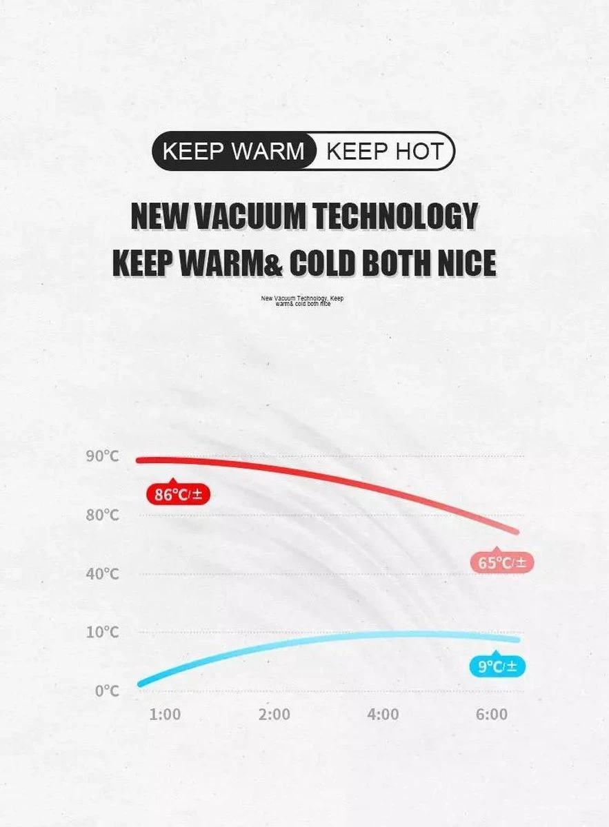 Slimme Thermosfles Met LCD Temperatuur Display - Curver Isolatiefles 0,5 Liter - Dubbelwandige Thermosfles - Thermosbeker - Isoleerfles - Thermoskan - Travel Mug - Bidon Drinkfles - Koffiebeker - Drinkflessen - RVS - Smart Thermos - Bidon - Metaal 7 Slimme Thermosfles Met LCD Temperatuur Display - Curver Isolatiefles 0,5 Liter - Dubbelwandige Thermosfles - Thermosbeker - Isoleerfles - Thermoskan - Travel Mug - Bidon Drinkfles - Koffiebeker - Drinkflessen - RVS - Smart Thermos - Bidon - Metaal - Afbeelding 7