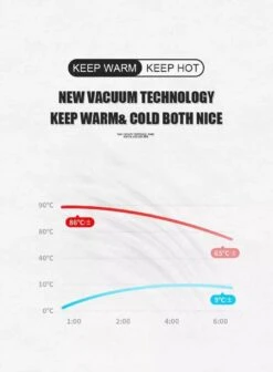 Slimme Thermosfles Met LCD Temperatuur Display - Curver Isolatiefles 0,5 Liter - Dubbelwandige Thermosfles - Thermosbeker - Isoleerfles - Thermoskan - Travel Mug - Bidon Drinkfles - Koffiebeker - Drinkflessen - RVS - Smart Thermos - Metaal -Drinken Goedkope Winkel 883x1200 2